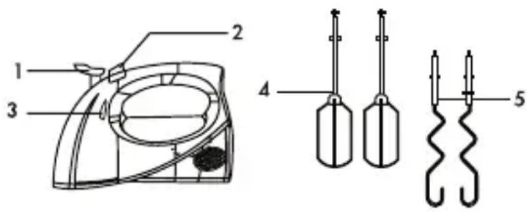 Superior HM 815 - BEDIENELEMENTE - 1