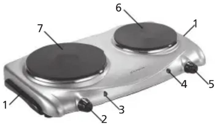 1 2 3 4 5 6 7