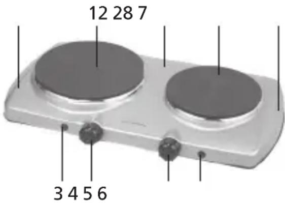 12 28 7 3 4 5 6