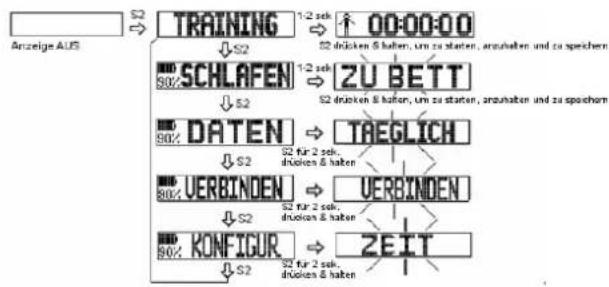 A-Rival Qairós - Bedienung des Fitbands - 2