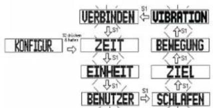 A-Rival Qairós - Alle Einstellungen kann man mit Hilfe der App vornehmen. Alternativ kann man diese natürlich auch direkt am Band ändern. - 1