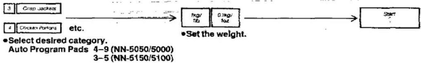 graph LR A["3"] --> B["Crisp Jackets"] C["4"] --> D["Chicken Portons"] B --> E["etc."] D --> E E --> F["1kg/1lb"] E --> G["0.1kg/1oz"] F --> H["Set the weight."] G --> H H --> I["Start"]