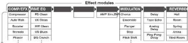 SAMSON G1x - Linking Effects - 1