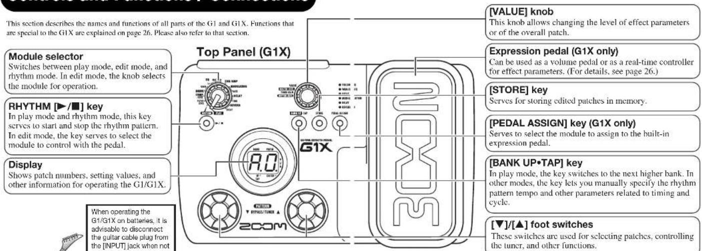 This section describes the names and functions of all parts of the G1 and G1X. Functions that are special to the G1X are explained on page 26. Please also refer to that section. Module selector Switches between play mode, edit mode, and rhythm mode. In edit mode, the knob selects the module for operation. RHYTHM [▶/■] key In play mode and rhythm mode, this key serves to start and stop the rhythm pattern. In edit mode, the key serves to select the module to control with the pedal. Display Shows patch numbers, setting values, and other information for operating the G1/G1X. When operating the G1/G1X on batteries, it is advisable to disconnect the guitar cable plug from the [INPUT] jack when not Top Panel (G1X) [VALUE] knob This knob allows changing the level of effect parameters or of the overall patch. Expression pedal (G1X only) Can be used as a volume pedal or as a real-time controller for effect parameters. (For details, see page 26.) [STORE] key Serves for storing edited patches in memory. [PEDAL ASSIGN] key (G1X only) Serves to select the module to assign to the built-in expression pedal. [BANK UP•TAP] key In play mode, the key switches to the next higher bank. In other modes, the key lets you manually specify the rhythm pattern tempo and other parameters related to timing and cycle. [▼]/[▲] foot switches These switches are used for selecting patches, controlling the tuner, and other functions.