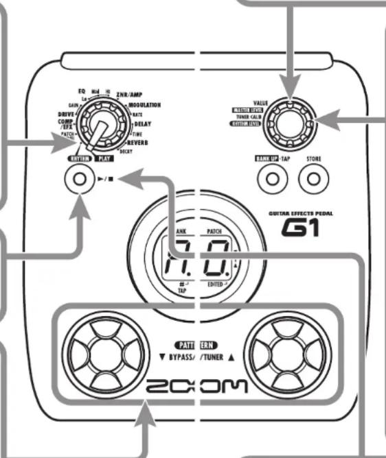 EQ RUN GAIN DRIVE COMP /10A 2 ENR/AMP MODULATION WATS DELAY TIME REVERB SIGHT RUNNIP TAP VALUE TAWLI REVER TURER CALI GREEN LETT BANKUP TAP STORE GUITAR EFFECTS PEDAL G1 ANK PATCH 7.0. #- TAP EDITED PATH RUN ▼ BYPASS/ /TUNER ▲ 20CM