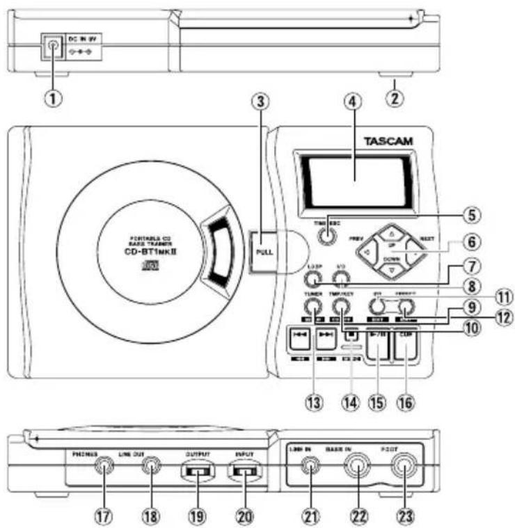 TASCAM Bass trainer CD-BT1MKII - Was ist dran am CD-BT1MKII? - 1