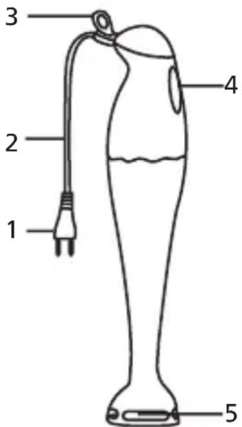 1 2 3 4 5