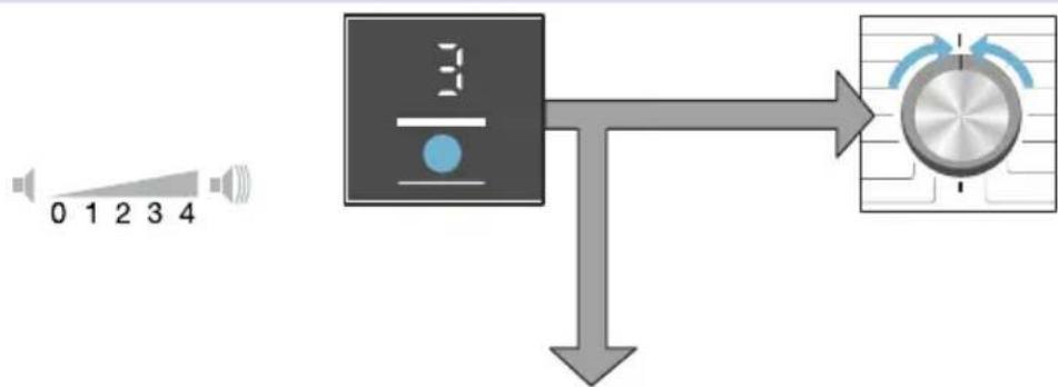 BOSCH WVG30490 - Signallautstärke einstellen - 2