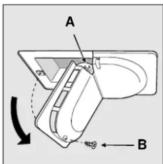 A B