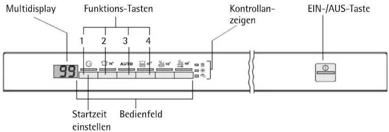 Multidisplay Funktions-Tasten Kontrollan- zeigen EIN-/AUS-Taste 1 2 3 4 99 Startzeit einstellen Bedienfeld