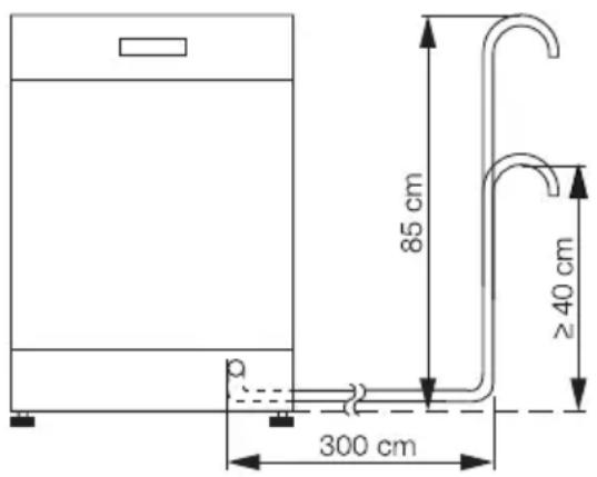 85 cm ≥40 cm 300 cm