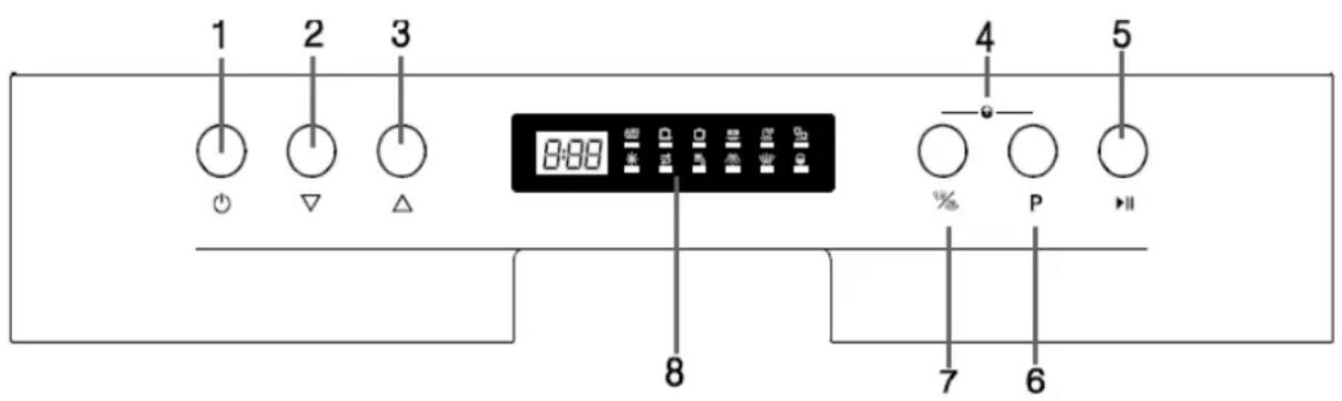 1 2 3 0:00 4 5 % P 8 7 6