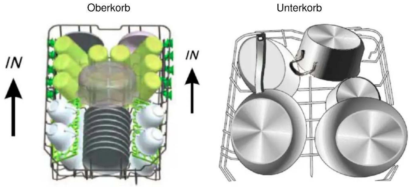 Oberkorb IN IN Unterkorb