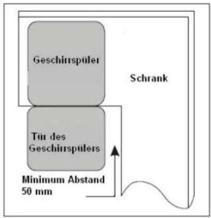 Geschirrspüler Schrank Tür des Geschirrspülers Minimum Abstand 50 mm