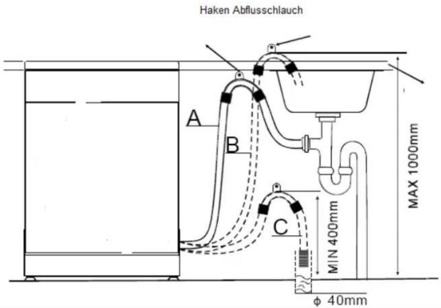 Haken Abflusschlauch A B C MIN 400mm φ 40mm MAX 1000mm