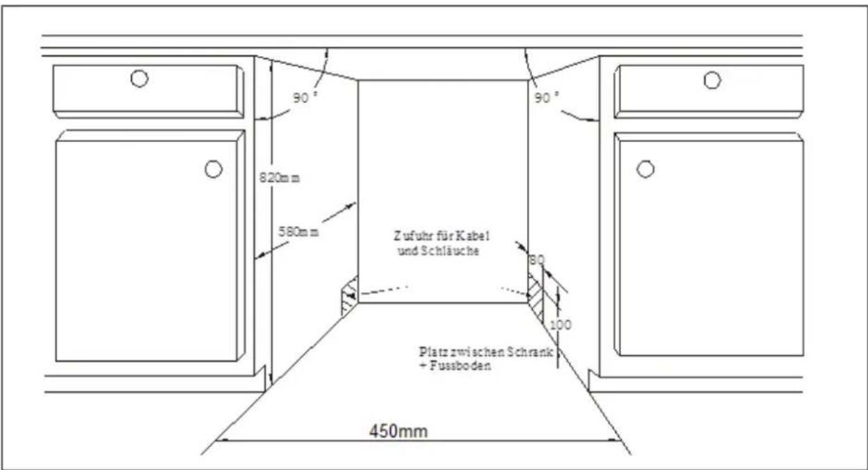 90° 820mm 580mm Zufuhr für Kabel und Schläuche 80 100 Platz zwischen Schrank + Fussboden 450mm