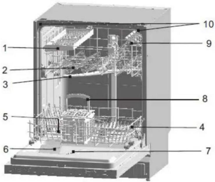 Exquisit EGSP312-7E - DE Funktionen des Geschirrspülers - 1