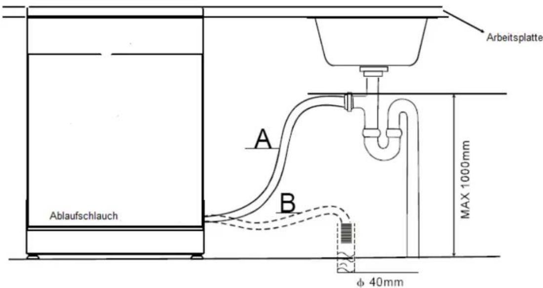 Ablaufschlauch A B Arbeitsplatte MAX 1000mm φ 40mm