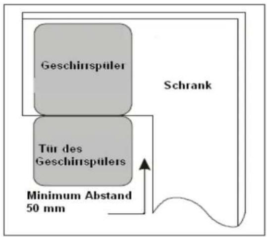 Geschirrspüler Tür des Geschirrspülers Schrank Minimum Abstand 50 mm