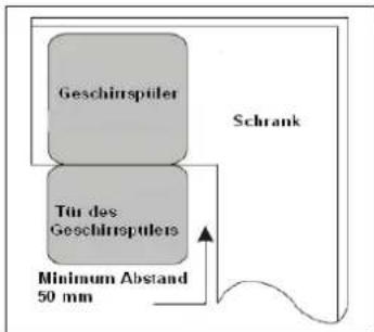 Geschäftspüler Schrank Tür des Geschäftspülers Minimum Abstand 50 mm