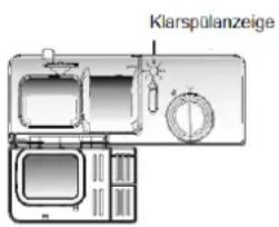 Klarspälanzeige