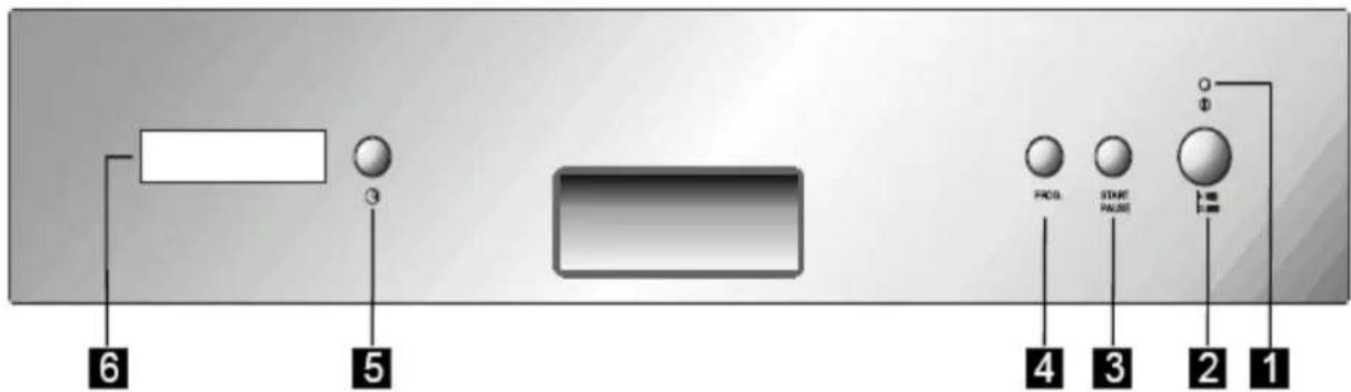 6 5 3 4 3 2 1 Fogl START PAUSE