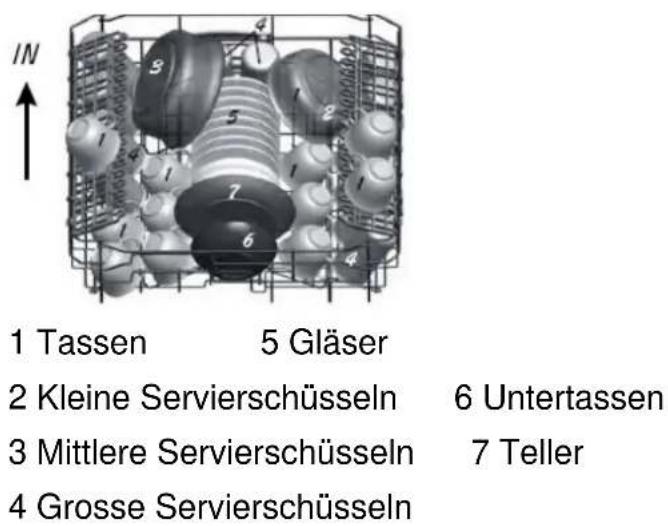 IN 1 Tassen 5 Gläser 2 Kleine Servierschüsseln 6 Untertassen 3 Mittlere Servierschüsseln 7 Teller 4 Grosse Servierschüsseln