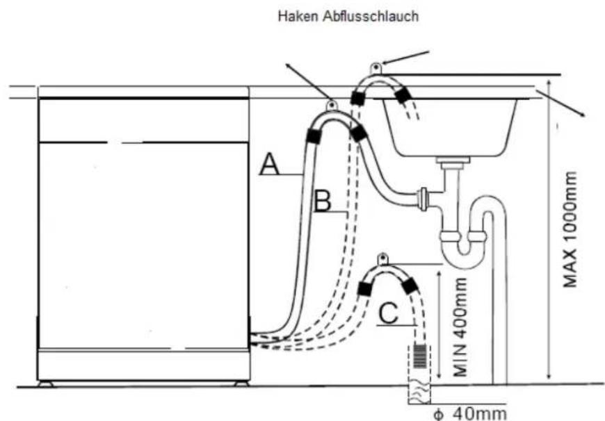 Haken Abflusschlauch A B C MIN 400mm MAX 1000mm φ 40mm