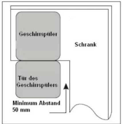 Geschirrspüler Schrank Tür des Geschirrspülers Minimum Abstand 50 mm