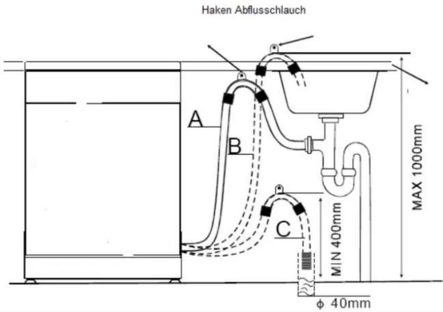 Haken Abflusschlauch A B C MIN 400mm φ 40mm MAX 1000mm