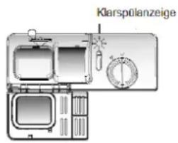 Klarspülanzeige