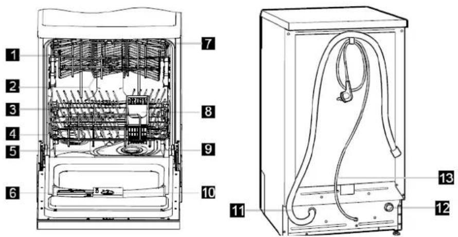 Exquisit EGSP 113 E-B - Funktionen des Geschirrspülers - 1
