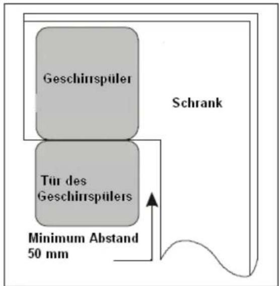 Geschirrspüler Tür des Geschirrspülers Schrank Minimum Abstand 50 mm