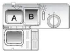 A B