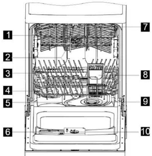 Exquisit EGSP-1130 E-B - Funktionen des Geschirrspülers - 1