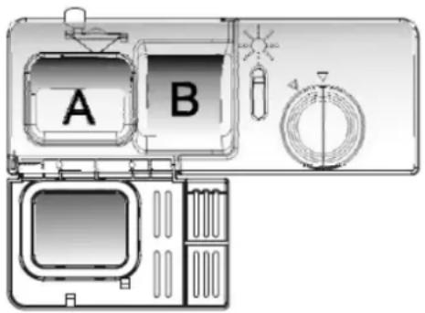A B