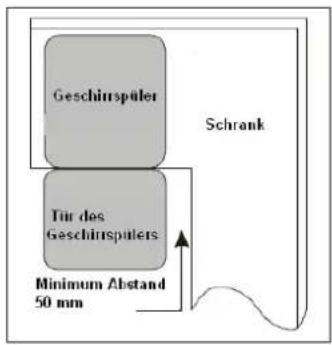 Geschärspüler Schrank Tür des Geschäftspülers Minimum Abstand 50 mm