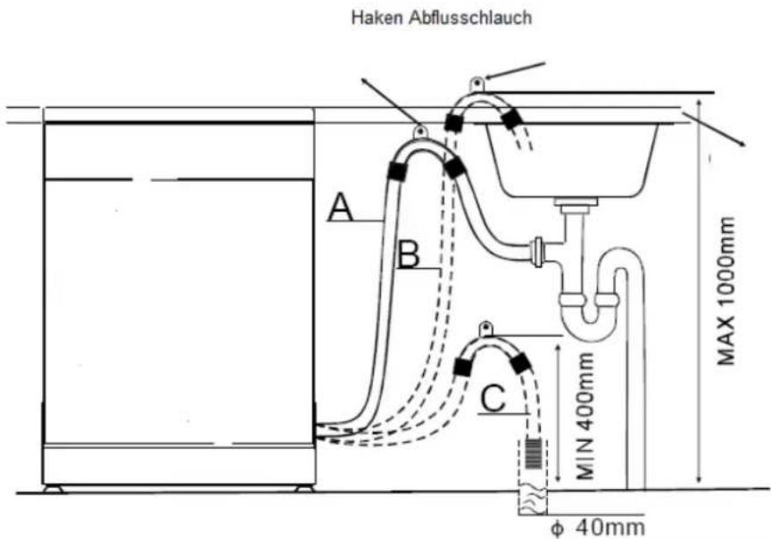 Haken Abflusschlauch A B C MIN 400mm φ 40mm MAX 1000mm