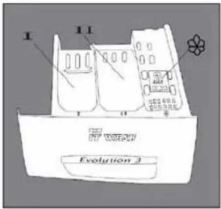 I II Evolution 3
