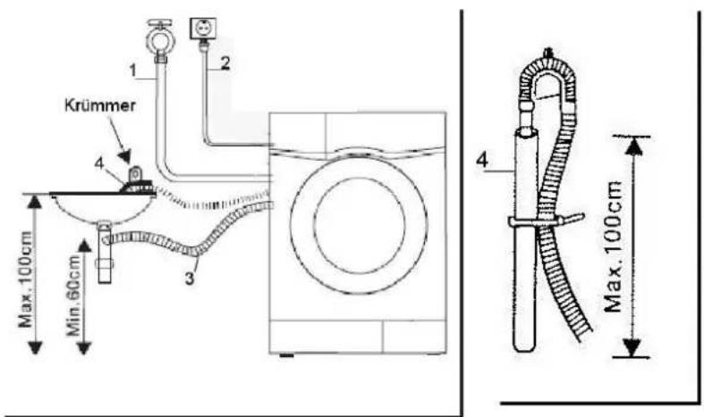 1 2 Krümmer 4 3 Max. 100cm Min. 60cm 4 Max. 100cm