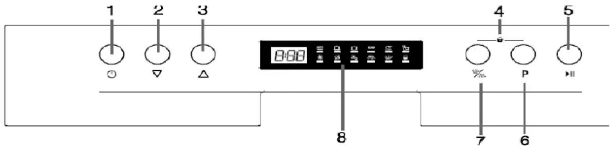 1 2 3 0:00 4 5 8 7 6