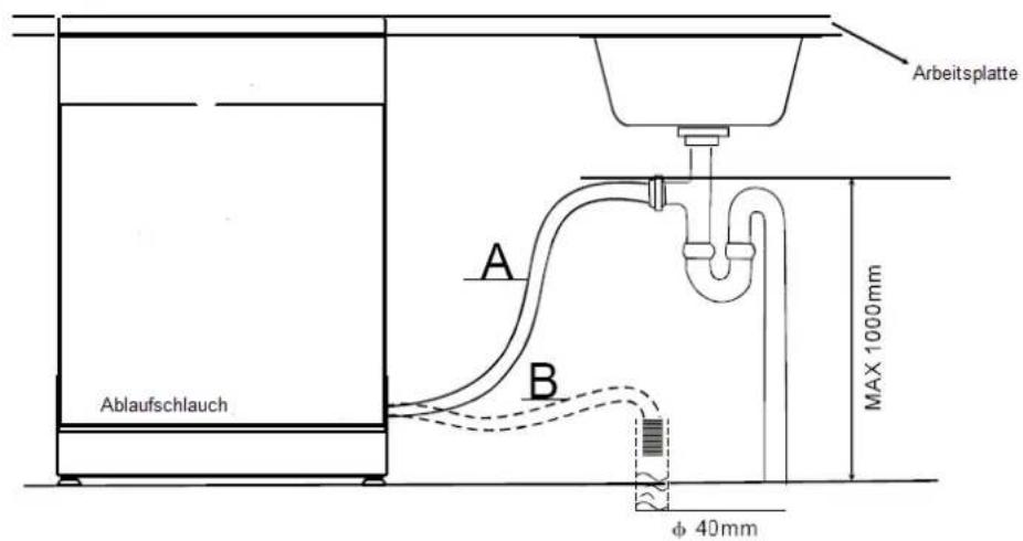 Arbeitsplatte A Ablaufschlauch B MAX 1000mm φ 40mm