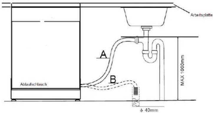 Ablaufschlauch Arbeitsplatte A B MAX 1000mm φ 40mm