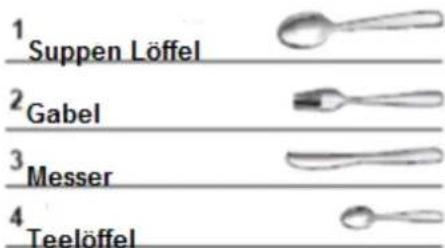 1 Suppen Löffel 2 Gabel 3 Messer 4 Teelöffel