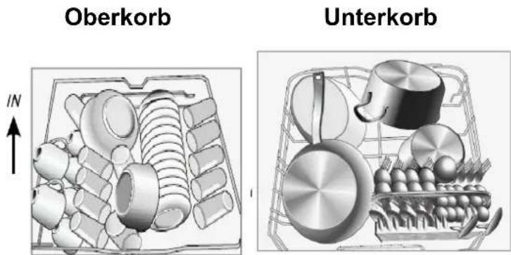 Oberkorb Unterkorb