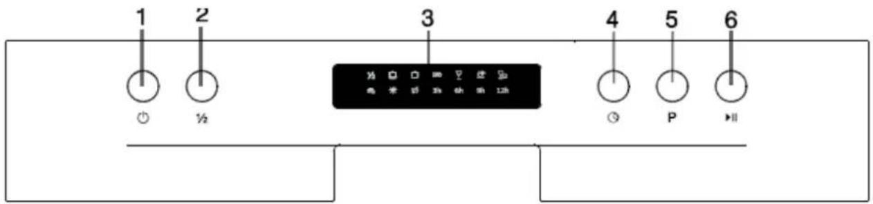 1 2 3 4 5 6 1/2 3 P II