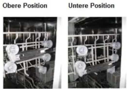 Obere Position Untere Position