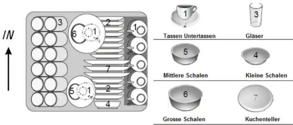 IN Tassen Untertassen Gläser 5 4 Mittlere Schalen Kleine Schalen 6 7 Grosse Schalen Kuchenteller