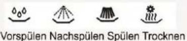 Exquisit GSP 8112.3 - Bedienelemente - 2