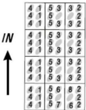 IN ↑ 4 1 5 3 3 2 4 1 5 3 2 4 1 5 3 3 2 4 1 5 3 3 2 4 1 5 3 3 2 4 1 5 3 3 2 4 1 5 3 3 2 4 1 5 6 8 2 4 1 5 7 6 2 4 1 5 7